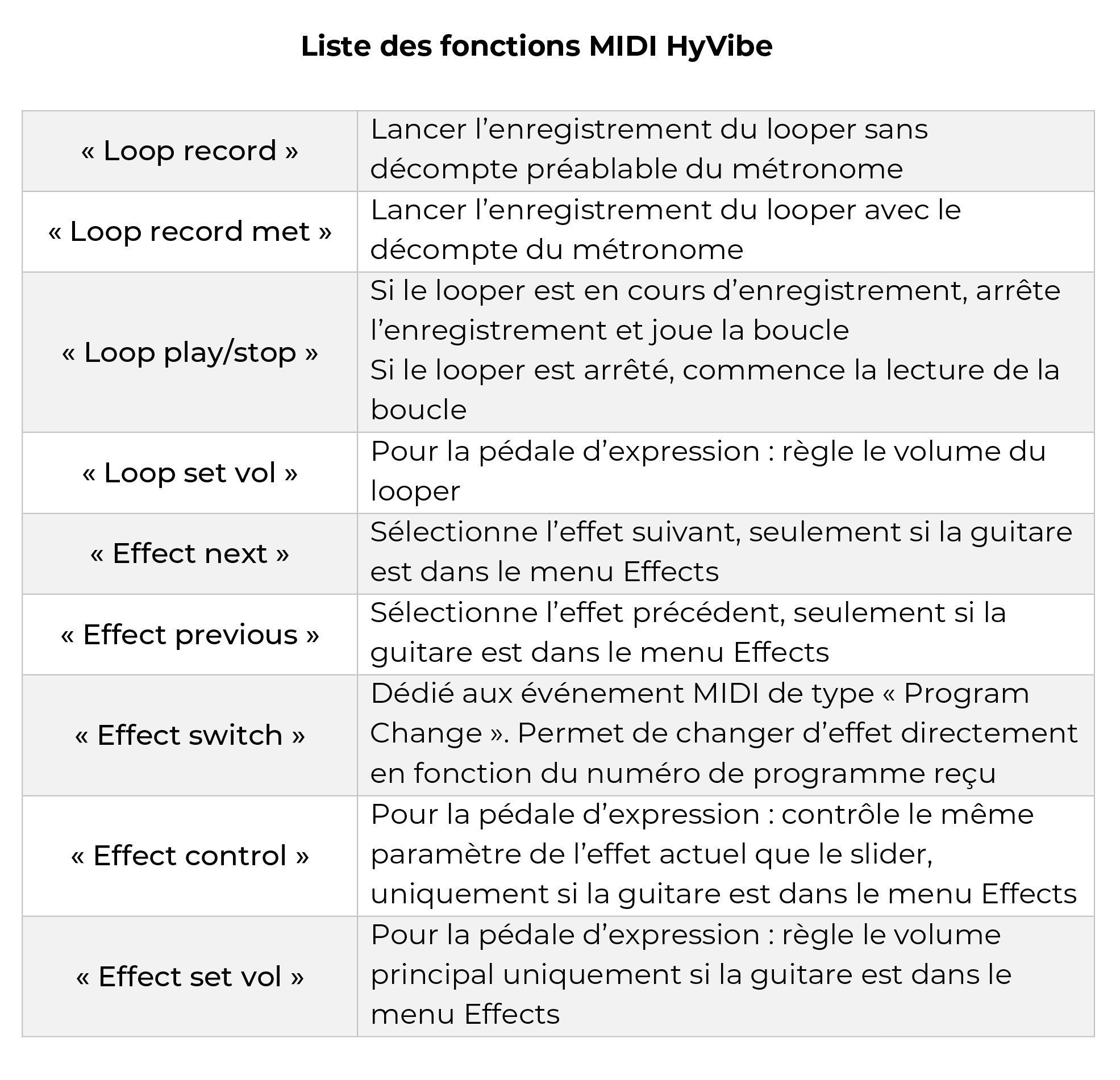 HyVibe: Instructions MIDI